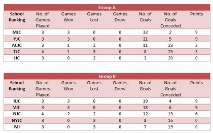 a-division-floorball-table-3