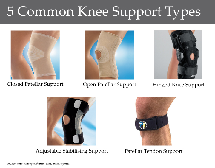 Knee Brace Types & Clinical Indication
