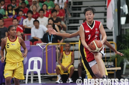 Youth Olympic basketball