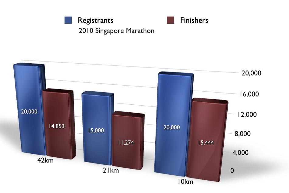 singapore_marathon_infographic