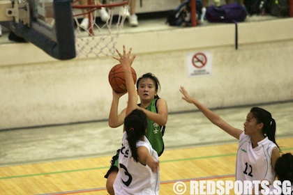 b division south zone bball